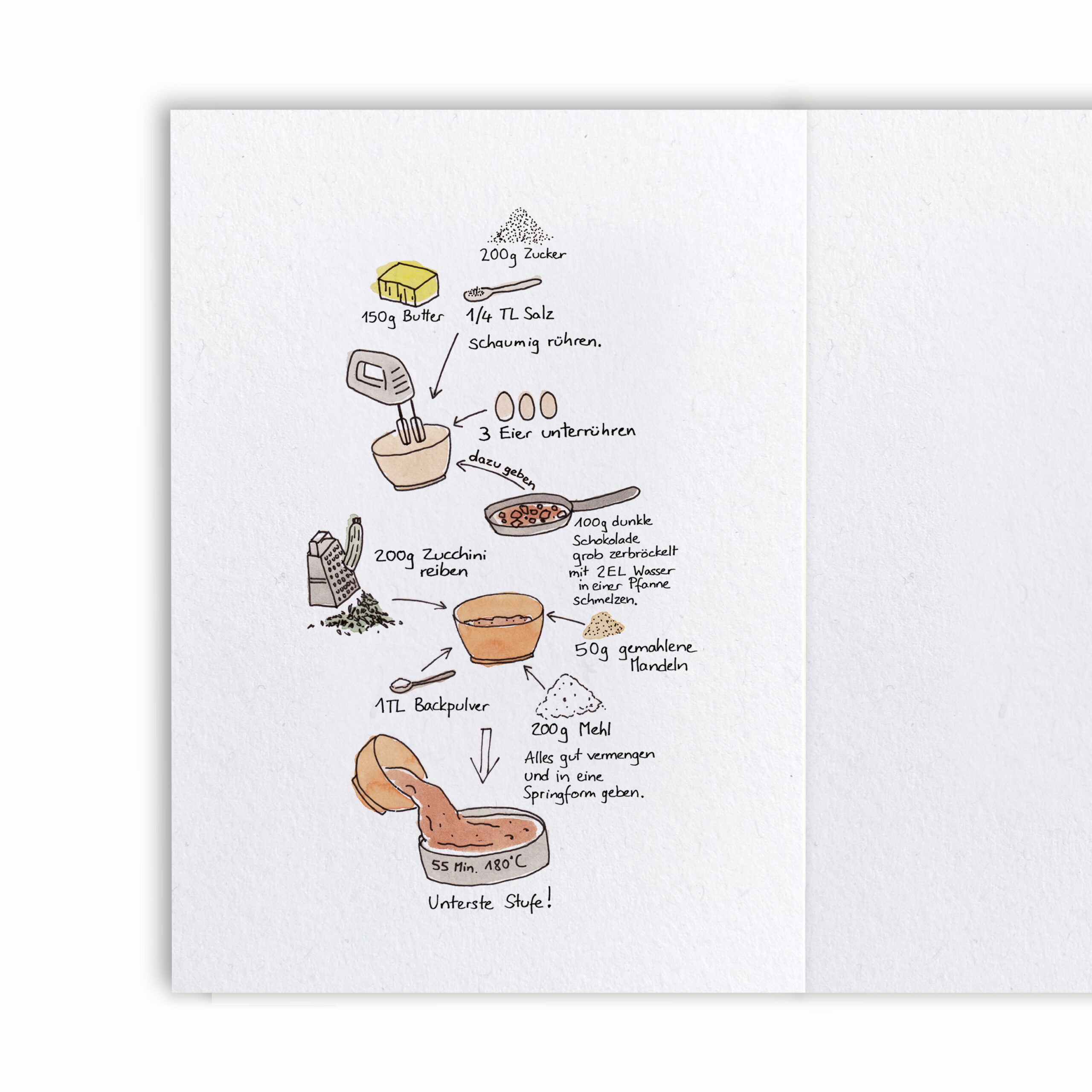 VielGlückVielKuchen-Rezept-Klappkarte-Illustration-FarinaKuklinski